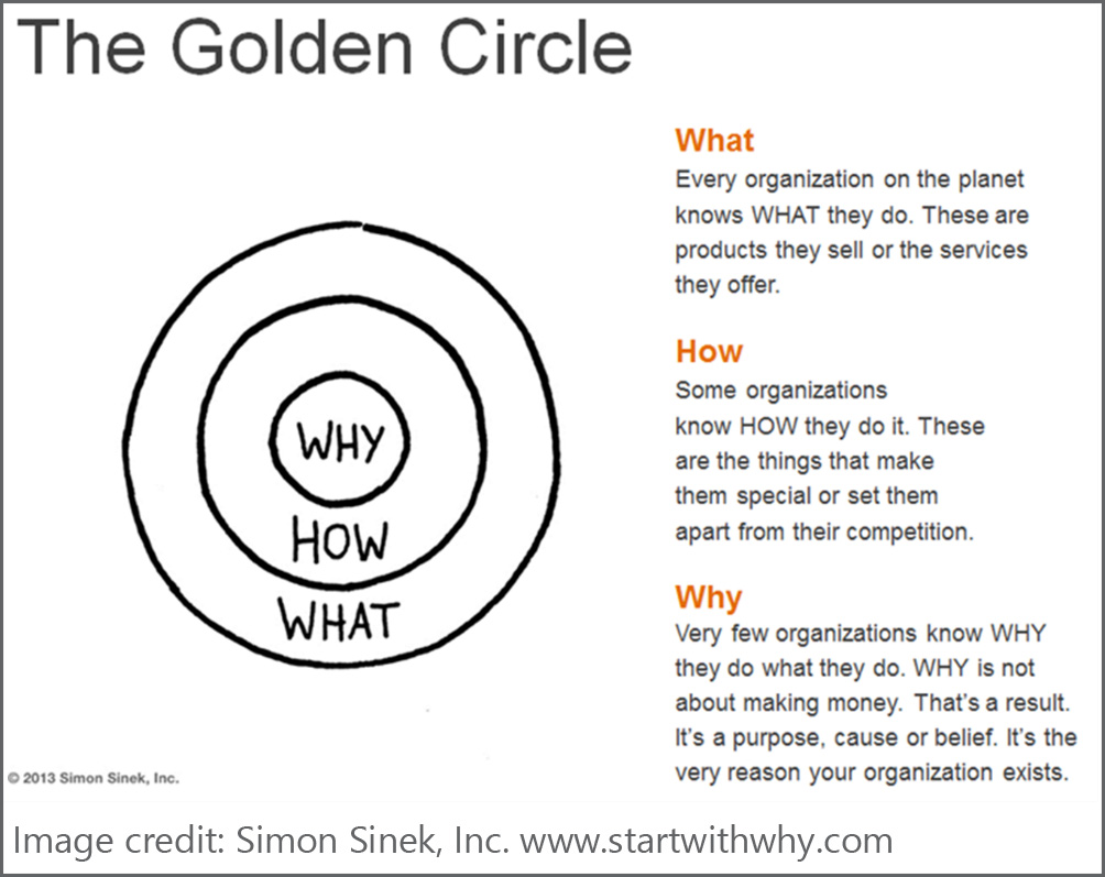 The Golden Circle