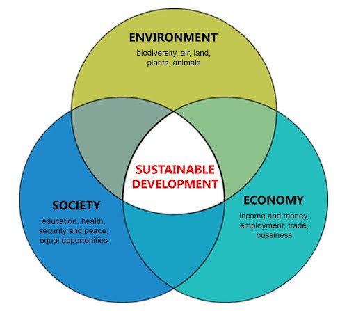 bioeconomia